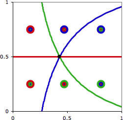 Six rankings of equal area, as a function of silver/gold and bronze/silver ratios